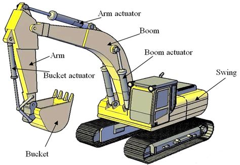 excavator terms|how an excavator works.